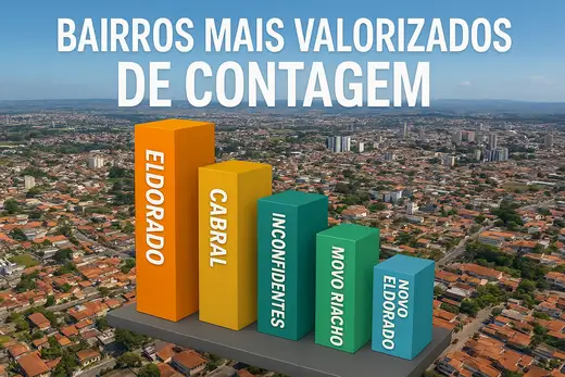 Bairros mais valorizados de Contagem/MG para investir em imó